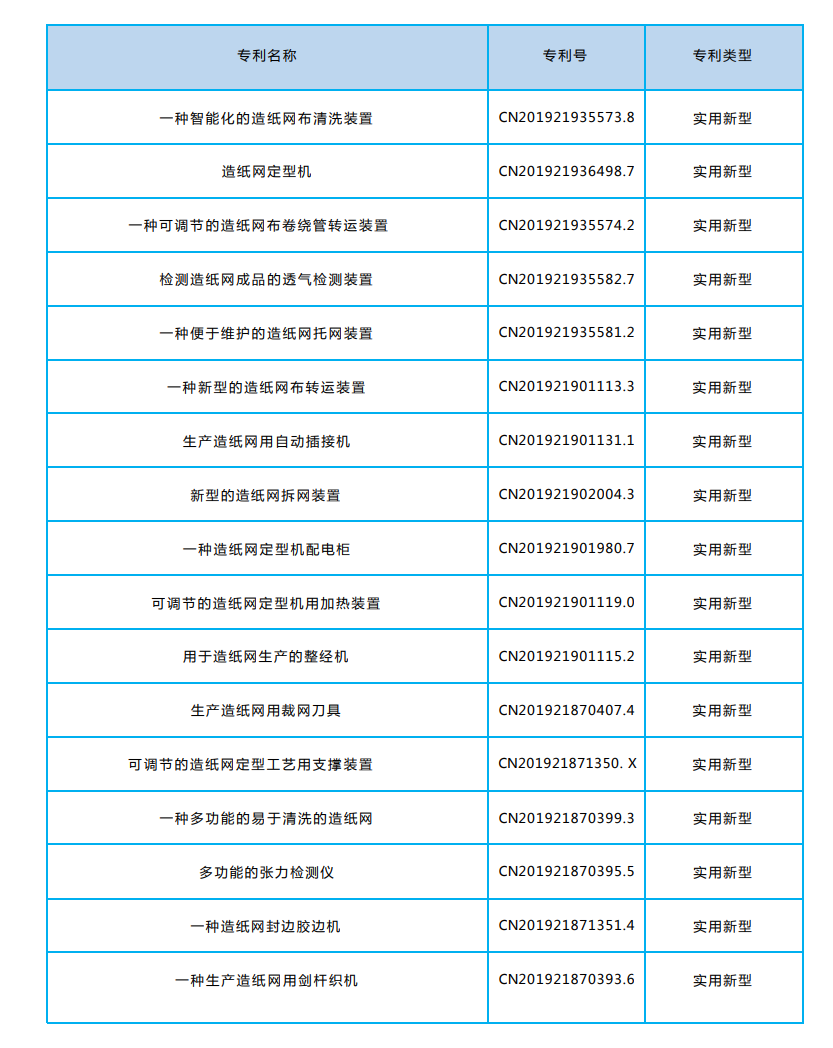17 Utility Model Patents